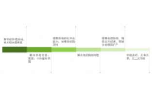 總氮處理不達標?成本高?怎么辦